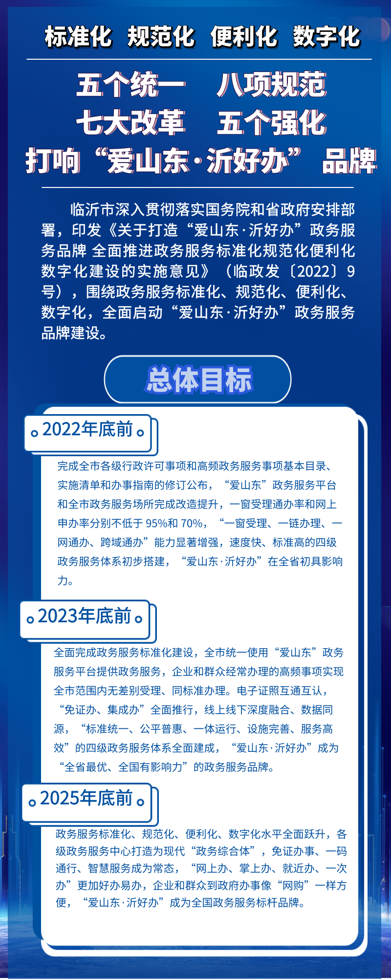 图表解读：关于打造“爱山东·沂好办”政务服务品牌全面推进政务服务标准化规范化便利化数字化建设的实施意见