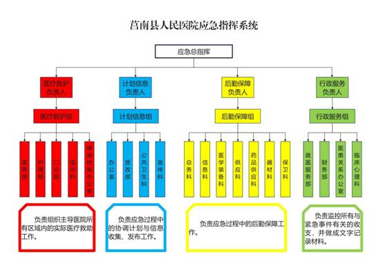 莒南县人民医院应急指挥系统