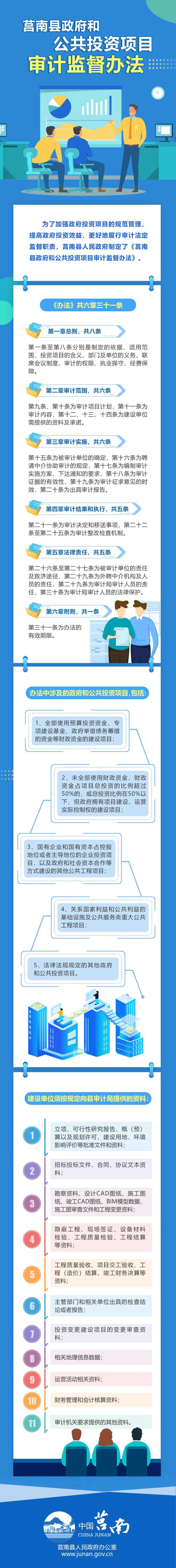 图文解读：《莒南县政府和公共投资项目审计监督办法》